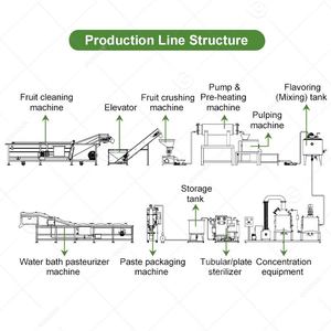 Continuous Catchup Ketchup Sauce 5 Ton per Hr Medium Tomato Paste Processing Plant Making Machine 1000kg - Product Image 3