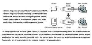 Variador de Frecuencia Variable (VFD) Trifásico de Alto Rendimiento de 5.5~7.5KW con Control Vectorial V/F, Convertidor con Entrada de 380VAC y 0-500Hz - Product Image 3