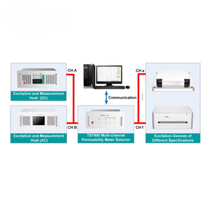 เครื่องทดสอบแผ่นเหล็กไฟฟ้า TS7900 SST แบบแผ่นเดียว 2/6 ช่อง  เครื่องวัดค่าการซึมผ่าน OEM - Product Image 2
