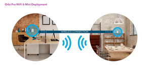 SXK30 - Orbi Pro WiFi 6 Mini AX1800 WiFi System - Product Image 6