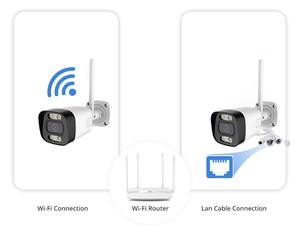 Caméra IP Bullet 5MP Intelligente avec IA de Détection, Capture et Reconnaissance Faciale, Personnalisable, PoE, Réseau <span class=keywords><strong>WiFi</strong></span> Sans Fil/Filaire, Étanche - Product Image 5