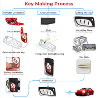 Clé de voiture intelligente universelle XHORSE XKLEX5EN à 3 boutons, télécommande filaire, série XK, clés de véhicule à distance