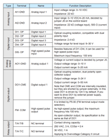 Convertisseur de fréquence 100% original, 3 phases, VFD, puissance triphasée, 200W, 380V, contrôle PID