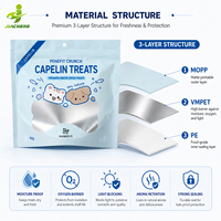 Sachet Doypack Personnalisé Refermable à Fermeture Ziplock, Finition Mate Douce au Toucher, en Feuille d'Aluminium, avec Fenêtre, pour Friandises pour Animaux de Compagnie