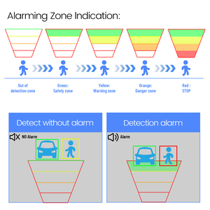 Système de surveillance AHD sans fil 1080P avec <span class=keywords><strong>carte</strong></span> SD, caméra de recul étanche pour chariot élévateur avec vision nocturne et détection d'angle mort par IA (AI BSD) - Product Image 5