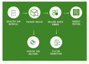 Hoge Kwaliteit Collageen Vitamine C Collageen Peptide <span class=keywords><strong>Capsule</strong></span> Et Vitamine E Private Label Verhelderende Collageen <span class=keywords><strong>Capsule</strong></span> - Product Image 6