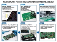 Fournisseur OEM de fabrication et d'assemblage de cartes électroniques clés en main (PCBA, PCB) pour toutes les commandes de volume
