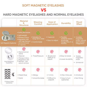 ขนตาปลอมแม่เหล็กแบบนิ่มพร้อมชุดอุปกรณ์ต่อขนตาแบบใช้ซ้ำได้ - Product Image 4
