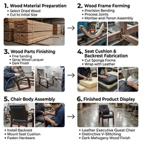 Chaise de bureau ergonomique en cuir PU robuste avec accoudoirs en bois, fabriquée en usine certifiée ISO