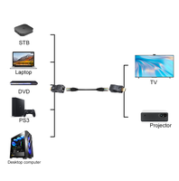 Cable Extensor HDMI a RJ45 Sipu de Alta Velocidad y Sincronización de Datos 4K, Duradero, para PS3, TV, PC, Proyector, Ordenador, Más Vendido