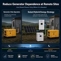 Système d'énergie hybride solaire diesel à haute efficacité entièrement certifié, batterie LiFePO4, onduleur hybride hors réseau/raccordé au réseau