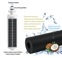 Filtre à eau pour réfrigérateur certifié NSF Jietai