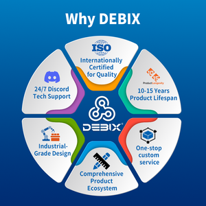 DEBIX I.MX 93 Endüstriyel Sistem Üzerinde Modül (SoM) ile Endüstri 4.0 IoT Akıllı Ev Bina Kontrol Uygulamaları için Yapay Zeka NPU'su - Product Image 3