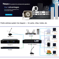 Thinuna SG-02 support réglable professionnel microphone de musique micro de parole de scène pour la conférence, le chœur, l'utilisation des célébrations