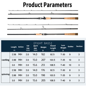 Odm Groothandel 2.58M 2.88M 3.0M 3 Sectie 2.0Mm Tip Dia <span class=keywords><strong>M</strong></span> Mh Vermogen Extra Snelle Actie Hoge Koolstofvezel Bas Trolling Hengels - Product Image 2
