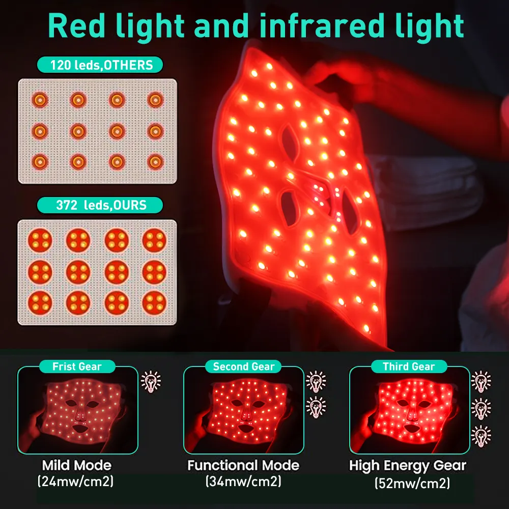 2024 인기있는 접이식 빨간 적외선 빛 얼굴 마스크 Currentbody 실리콘 적외선 빨간 빛 치료 얼굴 치료 Led 얼굴 마스크