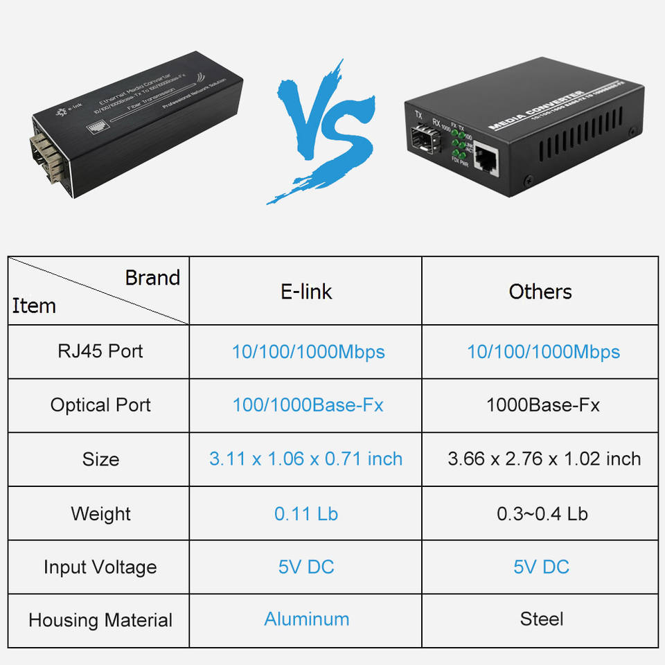 Micro Mini Size 10 100 1000BASE-T to 100 1000BASE-X SFP Fiber Media Converter 5V USB Type-C Input or PoE Powered