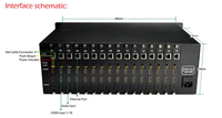 Codificador de Transmisión de Video en Vivo DMB 8916 de 16 Canales H.265 HEVC HD a IP, SRT RTMP HLS Multicast para Sistema IPTV
