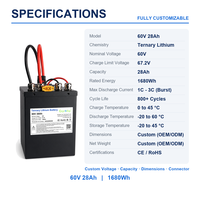 Pack de batteries lithium-ion personnalisé 60V 28Ah 1680Wh NCM Li-ion avec BMS CNRY-60V 800 cycles pour tricycle électrique/trottinette électrique