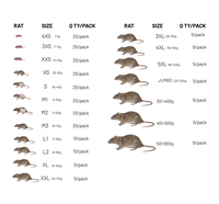 Ratón Entero Congelado de Primera Calidad, Alto en Proteínas, Grado de Fabricación, para Serpientes de Raza Pequeña, Alimentación en Zoológicos, Salud Digestiva, 18 Meses de Caducidad