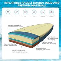 Planche de paddle gonflable portable robuste, renforcée par technologie Drop Stitch, personnalisable pour le dropshipping