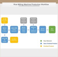 Machine à décortiquer le riz combinée NZJ20/15 |   Usine de rizerie complète intégrée 900-1000 kg/h
