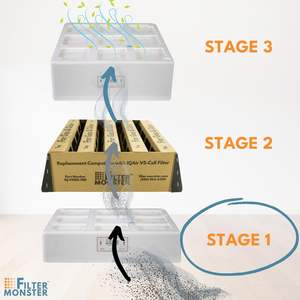 Prefiltro de repuesto personalizado para filtro de aire OEM compatible con prefiltro <span class=keywords><strong>IQAir</strong></span> HeathPro Series Pre-Max - Product Image 3
