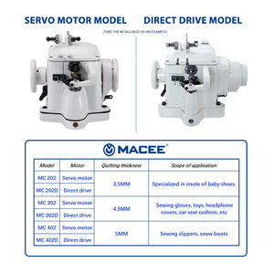 Mc 202/302/402 lông máy may - Product Image 3