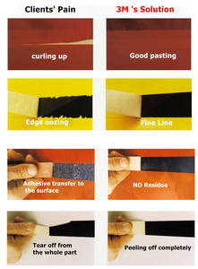 เทปกาว3เมตรเทปกาวสีทอง244ทนอุณหภูมิสูงญี่ปุ่นเทปกาววาชิจิตรกรความแม่นยำสูงเทปกันแสงยูวี - Product Image 5