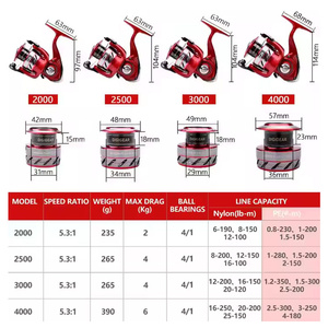 Nouvelle arrivée <span class=keywords><strong>DAIWA</strong></span> MISSION PLUS CS Series, rapport de transmission 5.3:1, <span class=keywords><strong>moulinet</strong></span> de pêche spinning léger en métal, pêche en <span class=keywords><strong>mer</strong></span>, utilisation pour les longues portées - Product Image 6