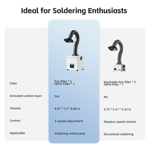 מטהר עשן שולחני נייד וחסכוני באנרגיה Fumego DX50 בעל יעילות גבוהה עם מסנן HEPA להלחמה ידנית, מסיר עשן. - Product Image 4