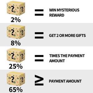 Mystery Box Horloges Draadloze Oordopjes Hoofdtelefoons Loterij Verrassing Blind Mystery Box Elektronica met Producten - Product Image 5