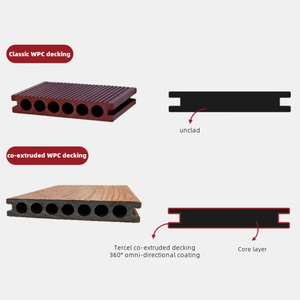 Planches de terrasse composites co-extrudées WPC en promotion de l'usine SHENGCHENG pour revêtements de sol extérieurs - Product Image 3