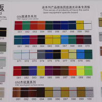 Feuille de plastique ABS mat bicolore haute performance Plastique d'ingénierie durable haute visibilité pour l'affichage de signalisation