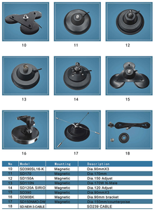 Soporte de Antena Tipo N, Diámetro 90mm, Base Magnética N-Hembra con Cable RG58 de 4m - Product Image 6