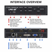 Contrôleur de mur vidéo 2x2 HDMI VGA DVI USB, processeur mural TV 4 canaux avec rotation à 180 degrés et fonction de sous-titres volants