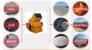 Дробилка молотковая Early Bird PC240*450 для камня и горных пород, производительность до 6 т/ч, дизельный/электрический двигатель, для карьерных работ - Product Image 6