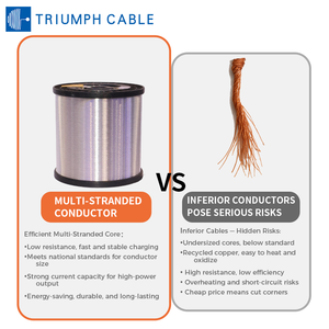 Câble <span class=keywords><strong>solaire</strong></span> UL4703 6AWG 10AWG, câble de <span class=keywords><strong>panneau</strong></span> <span class=keywords><strong>solaire</strong></span>, fils photovoltaïques, câble en cuivre étamé, câble DC, câble de connexion pour système photovoltaïque - Product Image 4