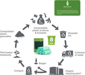 ถุงขยะ PBAT PLA สำหรับบรรจุภัณฑ์ในครัวเรือน ขนาด 20 ลิตร จากโรงงานจีน ขายส่ง - Product Image 2