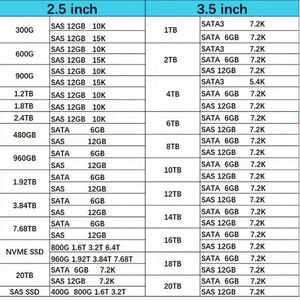 ฮาร์ดดิสก์ประสิทธิภาพสูง 872491-B21 ขนาด 3.5 นิ้ว ความจุ 4TB 6G 7.2K 3.5" SATA พร้อม Smart Carrier HDD สำหรับ G8-G10 - Product Image 6