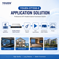 YOUEN-OT1550-E Transmisor Óptico Externo Modulado de 1550nm, Transmisor Óptico de Fibra CATV para Redes FTTH HFC