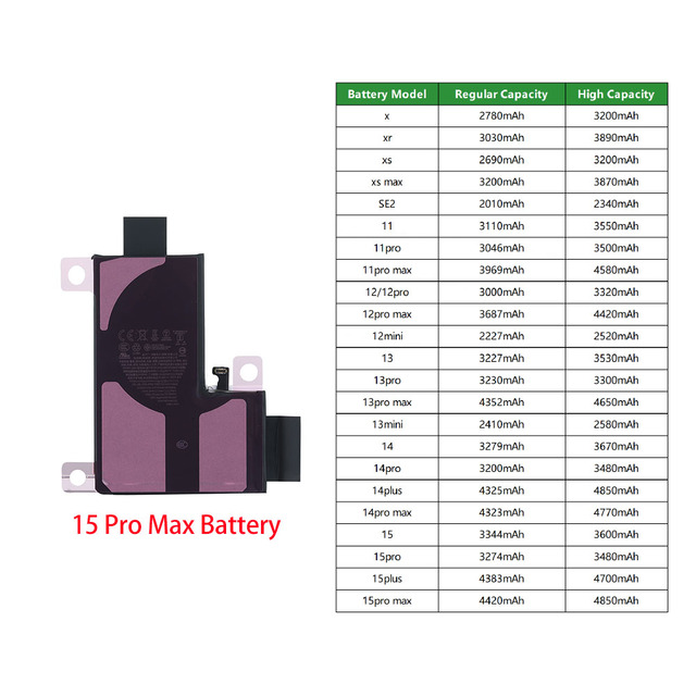 Wholesale Replacement Factory Accessories Battery for iphone 15 14 13 12 11 X Pro Max All Models Phone Battery Manufacture