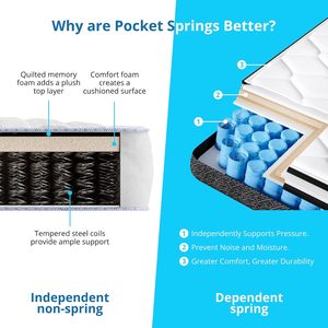 Chất Lượng Cao Thiết Kế Hiện đại Lai Nệm Hot Khách Sạn Đồ Nội Thất Nhà Cùng Mùa Xuân Bộ Nhớ Bọt Cao Su Cho Phòng Ngủ Bệnh Viện Sử Dụng - Product Image 4