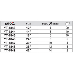 Cortador de Varillas de Acero Cromado de Molibdeno de 40 Pulgadas, Manual, de Grado Profesional, Estilo Europeo, para Cortar Varillas - Product Image 2