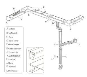 Coudes de gouttière à <span class=keywords><strong>90</strong></span> degrés, coudes de gouttière pour descente d'eau de pluie - Product Image 4