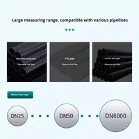 Débitmètre à ultrasons numérique portable portable mural Clip-On externe liquide eau Pipeline chaleur froid mètre OEM pour huile