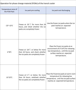 Нетоксичные термоактивные пакеты (ТАП) для медицинских перевозок, 15-25°C, оптовая продажа с фабрики, индивидуальные заказы - Product Image 5