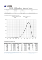 Analyseur d'images dynamiques intelligent de particules sèches Winner 300D capable de détecter la morphologie des poudres d'engrais – Produit gagnant 2026
