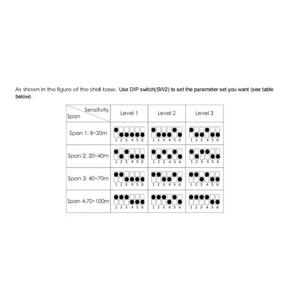 기존의 반사 빔 감지기 100 미터 적외선 배리어 화재 연기 경보 시스템 - Product Image 4