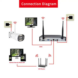 <span class=keywords><strong>Kit</strong></span> NVR <span class=keywords><strong>Wifi</strong></span> 8 canaux 3MP <span class=keywords><strong>Kit</strong></span> caméra extérieure étanche IP66 Système de caméra de vidéosurveillance IP CCTV sans fil - Product Image 6